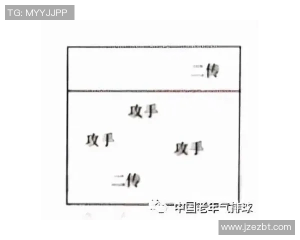 南京排球队中路突破的战术解析与未来发展展望