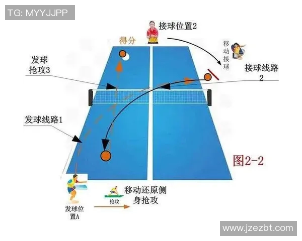 武汉乒乓球队防守战术解析与实战应用探讨